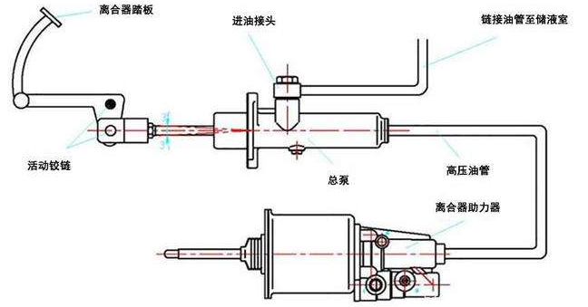 重慶離合器分享氣動(dòng)離合器的工作原理！離合器的特性！