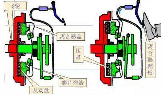 重慶離合器廠家分享氣動離合器的優(yōu)點？沖床氣動離合器工作原理？